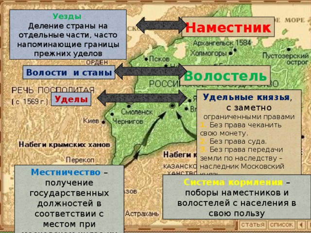 Территориальная единица в российском государстве