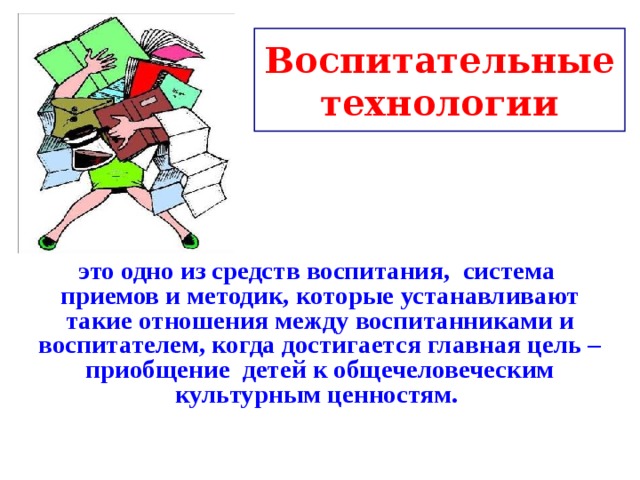 Основная цель использования презентации