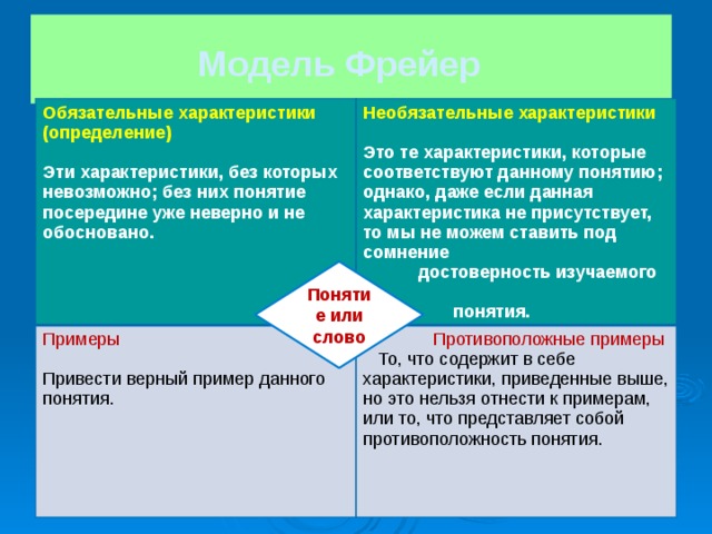 Модель фрейера образец