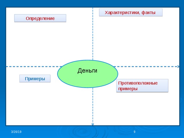 Модель фрейера образец