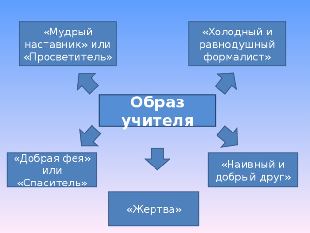 Формалист 7 букв