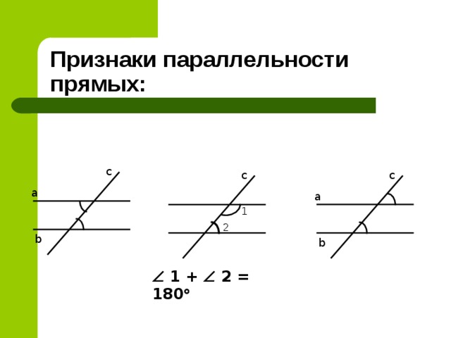 Признаки параллельности прямых: c c c a a 1 2 b b   1 +  2 = 180  