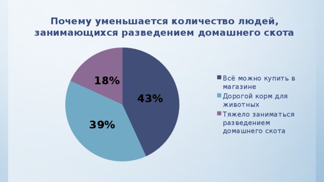 Почему количество