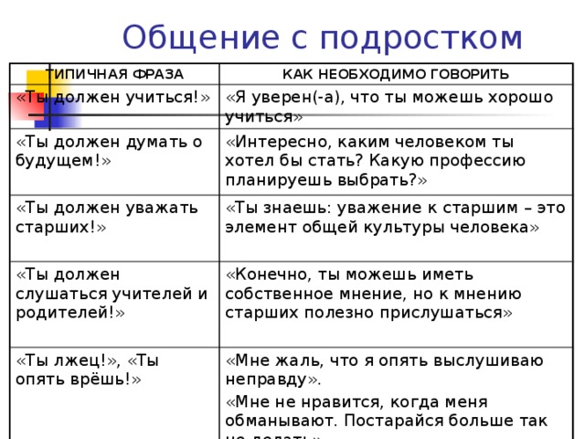 Как общаться с токсичными родственниками. Как разговаривать с подростком. Как нужно общаться с родителями подростку. Ошибки родителей в общении с подростками. Как нужно разговаривать с подростком.