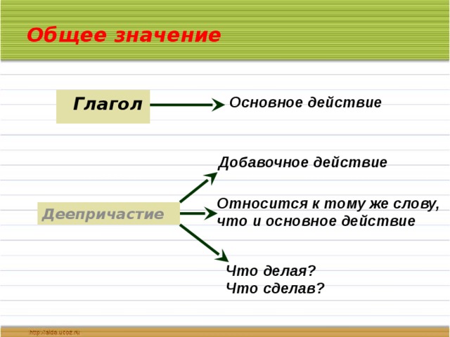 Слова обозначающие добавочное действие