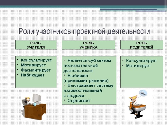 Что такое проект основы проектной деятельности