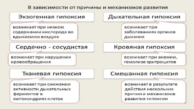 Кислородное голодание практическая работа