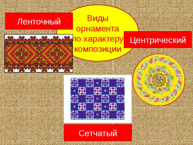 Виды орнамента по характеру композиции Ленточный Центрический Сетчатый 
