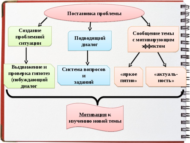 Система диалог