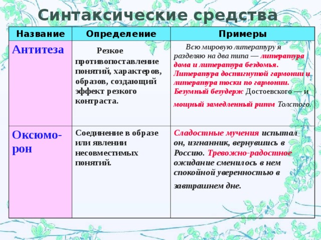 Как в литературе называется прием противопоставления образов картин понятий