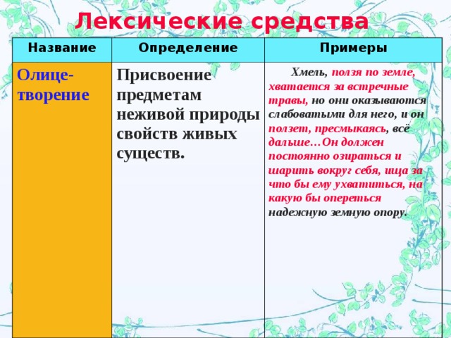 Особенности восприятия картин весенней природы передают лексические средства