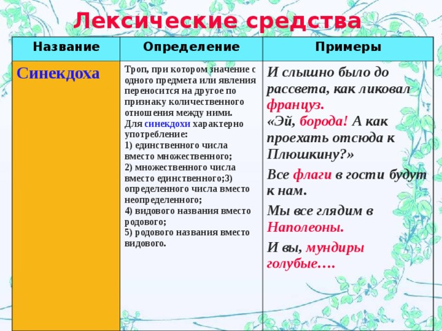 Особенности восприятия картин весенней природы передают лексические средства