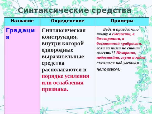 На каком из этапов устраняются синтаксические и логические ошибки в программе