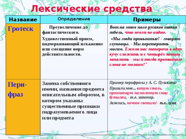 Средство художественного изображения основанное на преувеличении