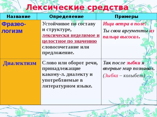 К какому из типов речи подходит определение изображение картины мира в причинно следственных связях