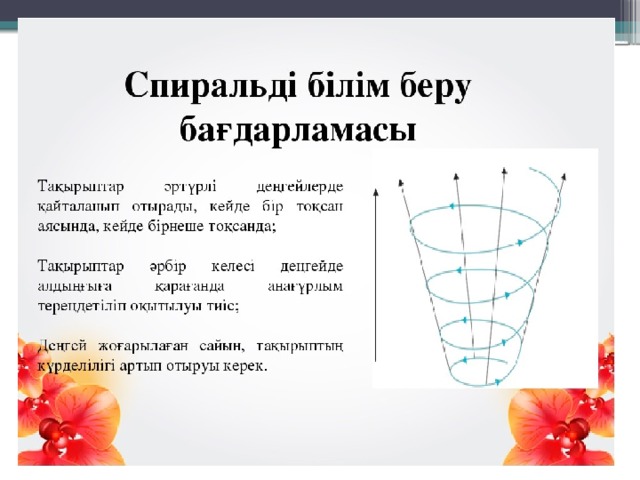 Жаңартылған білім беру мазмұны презентация