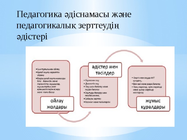 Педагогикалық эксперимент презентация қазақша