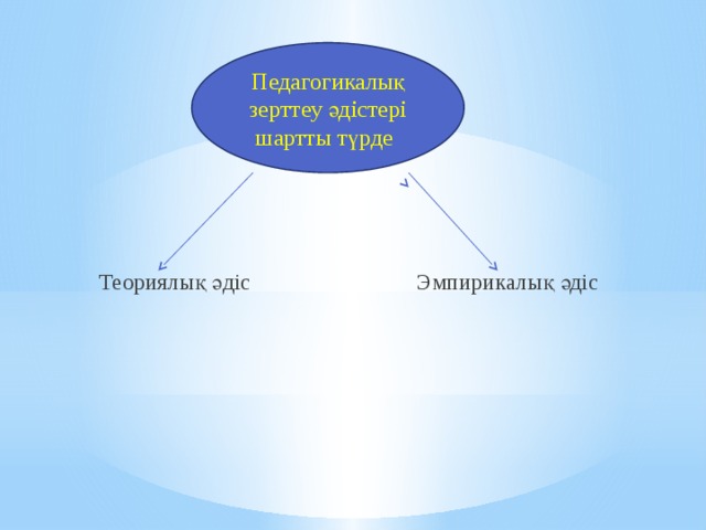 Ғылыми педагогикалық зерттеу әдістері презентация