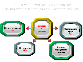 роль физической культуры в обеспечении здорового образа жизни и формировании личности подростка