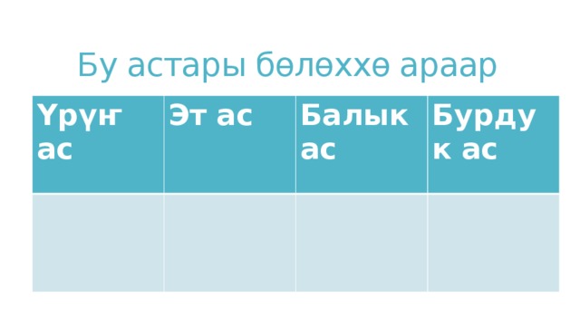 Бу астары бөлөххө араар Үрүҥ ас Эт ас Балык ас Бурдук ас 