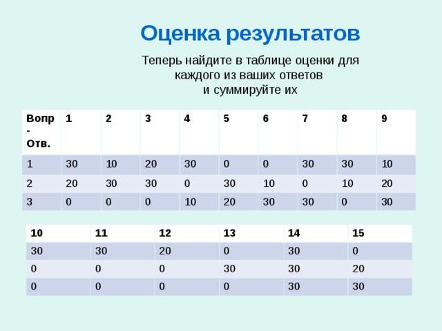 Sat таблица баллов. Школа балета таблица оценок.