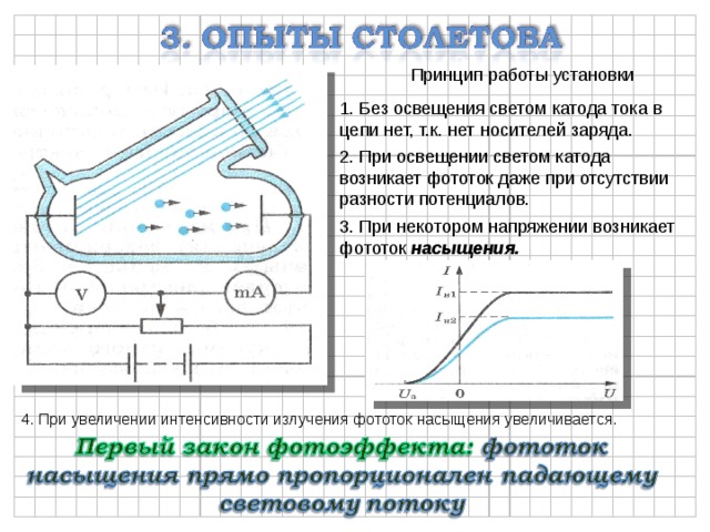 Фотоэффект физика презентация