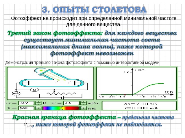 Законы фотоэффекта презентация 11 класс