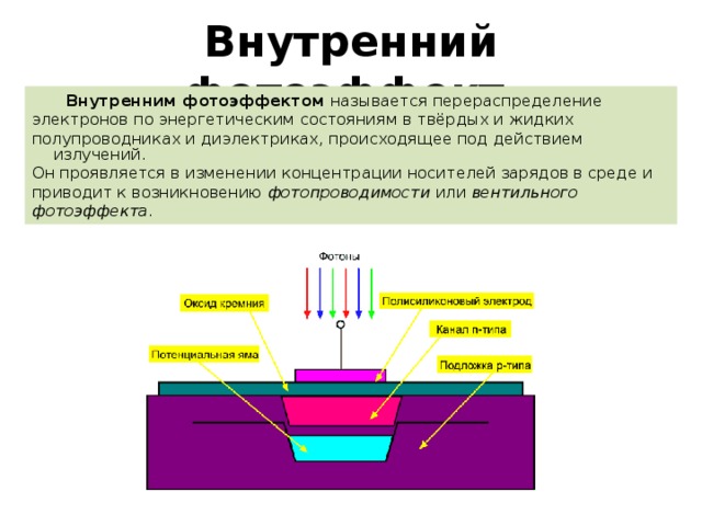 Произойдет ли фотоэффект. Фотоэлементы с внутренним фотоэффектом. Внутренний фотоэффект. Типы фотоэлементов.. Внешний и внутренний фотоэффект физика.