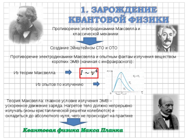 Максвелл гипотезасы презентация қазақша