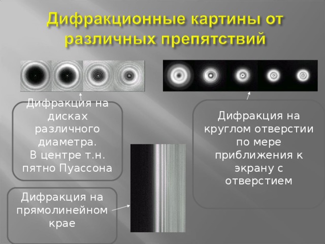 Дифракционные картины от различных препятствий