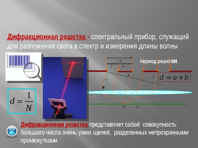 Спектральные линии дифракционной решетки. Дифракционная решетка презентация по физике 11кл. Дифракционная решетка физика 11 класс. Дифракционная решетка спектральный прибор. Дифракция в спектральных приборах.