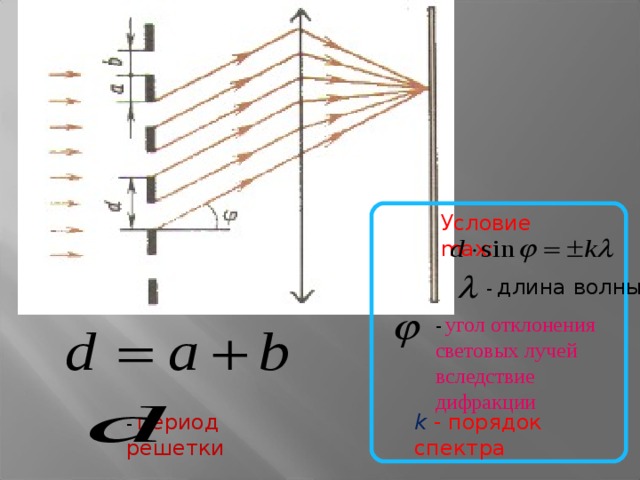 Период решетки. Порядок спектра дифракционной решетки. Порядок дифракции. Угол отклонения дифракционной решетки.