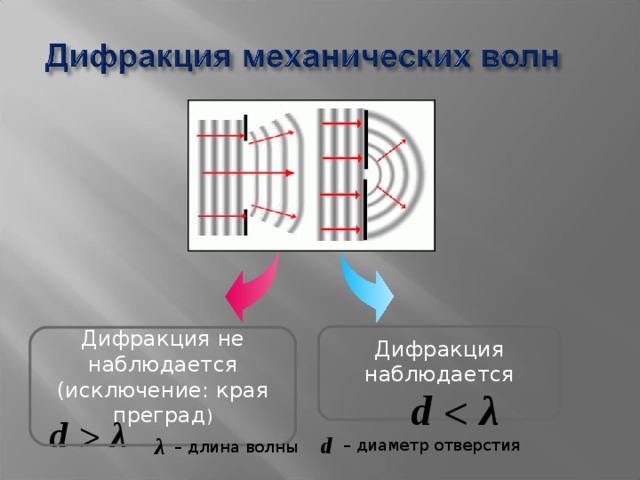 Эти волны дают дифракционную картину на кристаллах