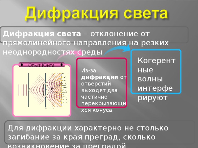 Кем был поставлен классический опыт по дифракции света нарисуйте схему опыта и результат