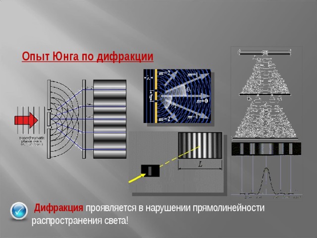 Опыт юнга интерференционная картина