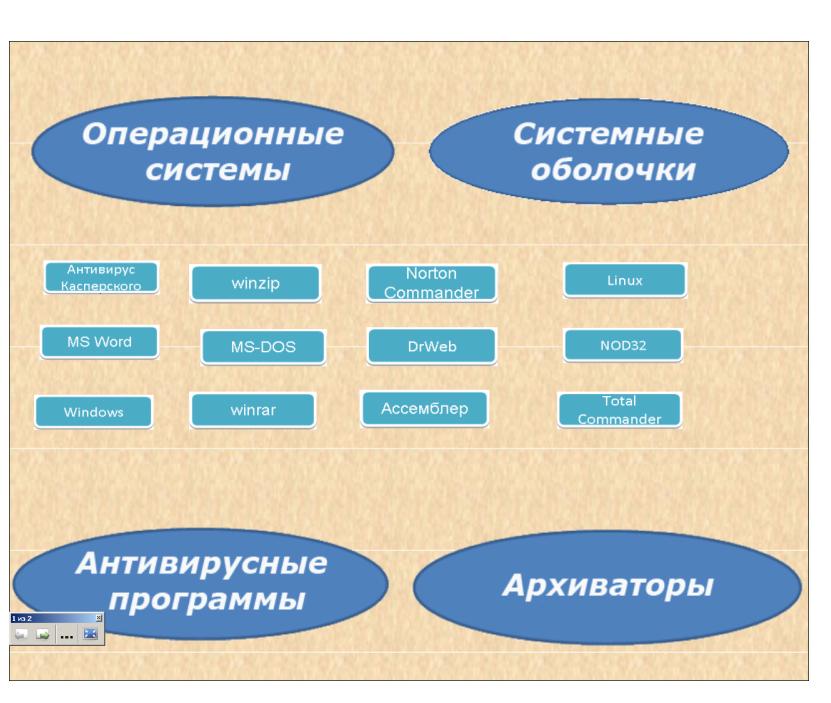 Приложение системная оболочка