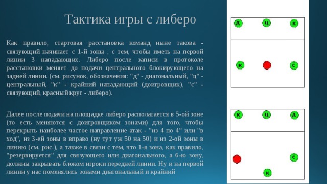 Волейболе игрок находящийся