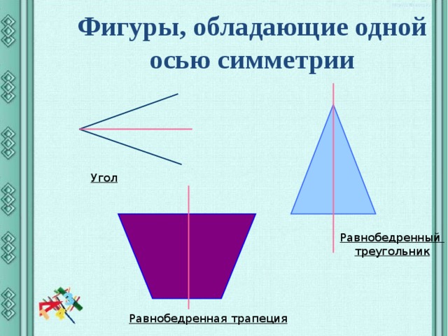 Фигуры, обладающие одной осью симметрии Угол Равнобедренный треугольник Равнобедренная трапеция 