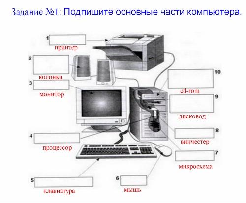 Схема компьютера на английском