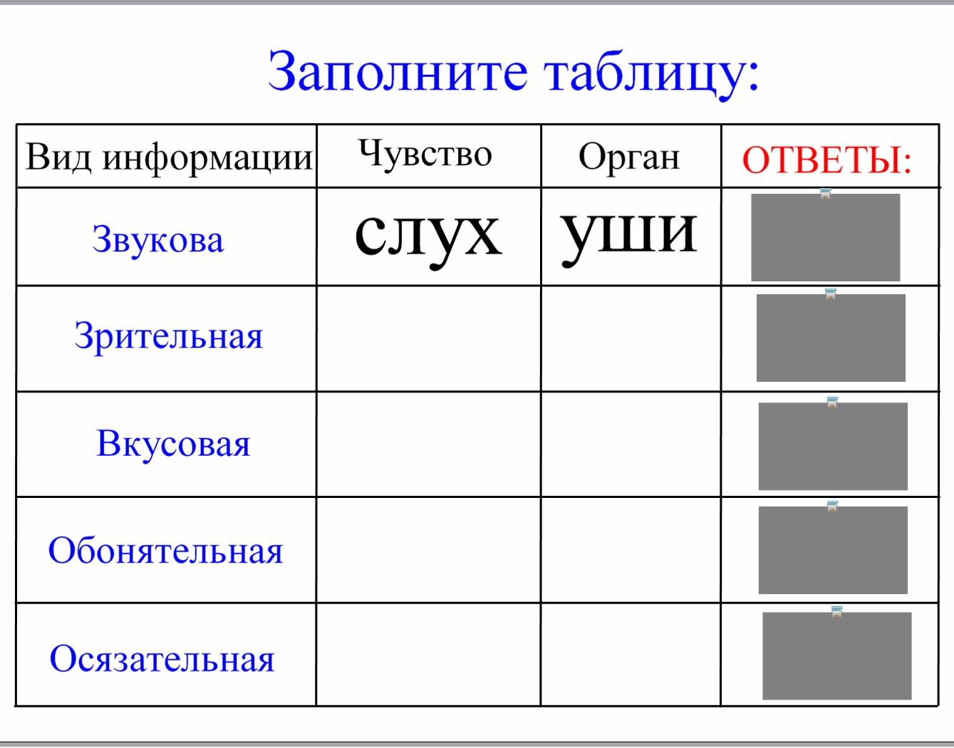 Классы информации. Заполните таблицу вид информации чувство орган Информатика. Вид информации Зрительная чувство и орган. Свойство предмета духи Информатика 5 класс. Заполни таблицу начертание шрифтов Информатика 5 класс.