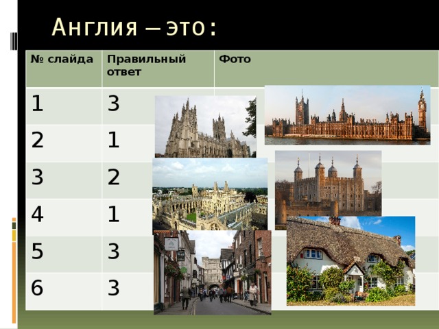 Исследовательская работа на тему архитектура Британии