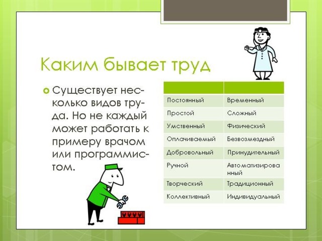 Каким бывает труд человека 6 класс. Какой бывает труд. Каким бывает труд человека. Каким бывает труд челика. Труд для презентации.