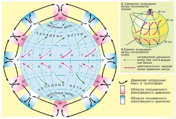 Схема ветров по географии