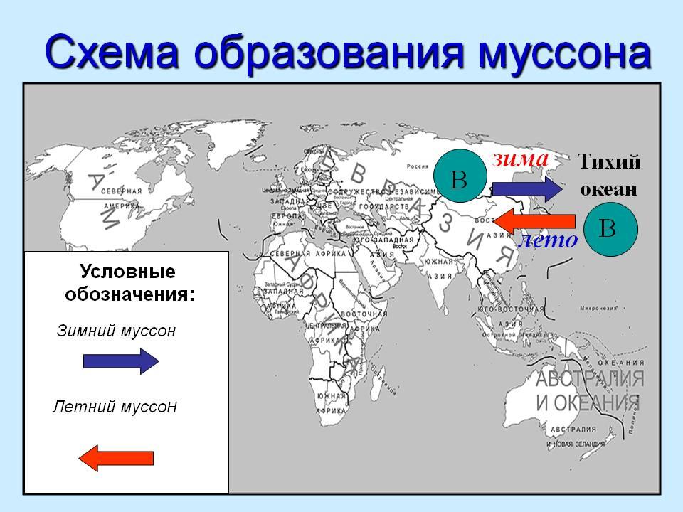 Муссон схема образования