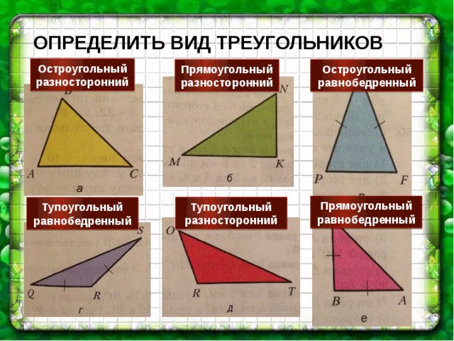Определить вид треугольников Остроугольный разносторонний Прямоугольный разносторонний Остроугольный равнобедренный Прямоугольный равнобедренный Тупоугольный разносторонний Тупоугольный равнобедренный 