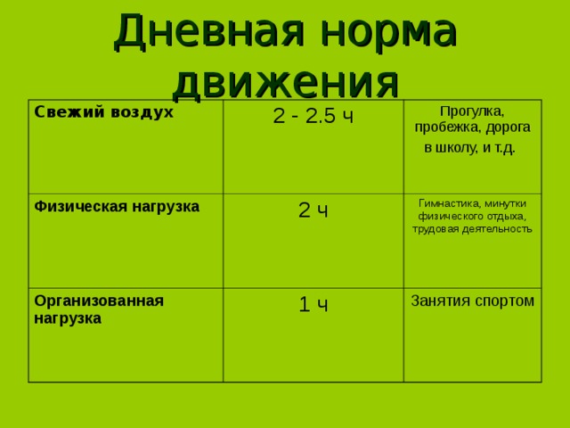 Движение нормы. Норматив шагов в день. Норма количества шагов. Нормальное количество шагов в день. Норма шагов для человека в день.