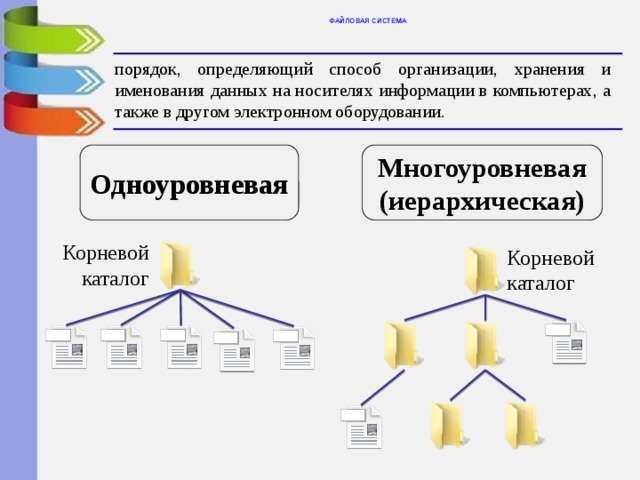 Какой файл содержит звуковую информацию