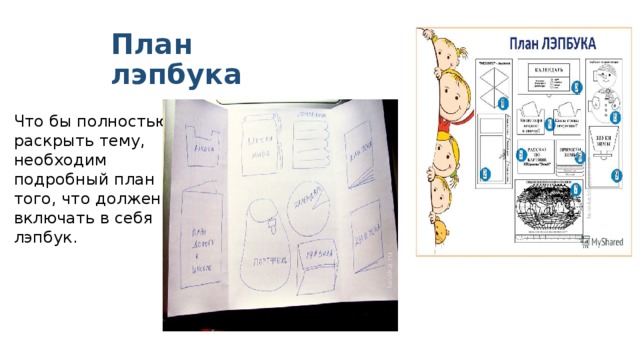 Лэпбуки темы. Лэпбук. План лэпбука. Лэпбук легенды и предания Саратовского края. Лэпбук план.