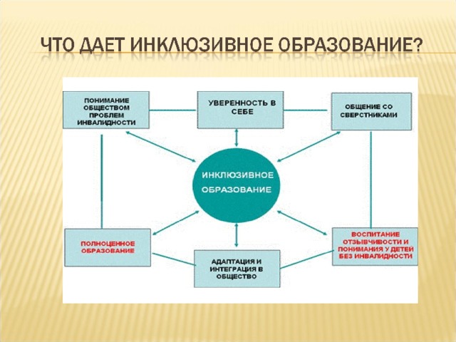 Инклюзивное общество презентация