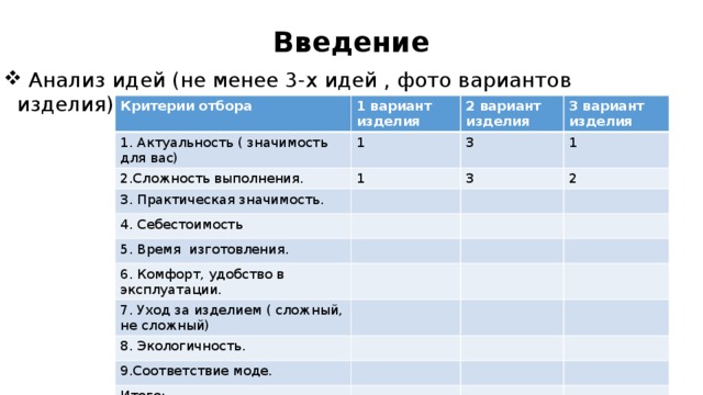 Анализ идей проекта по технологии